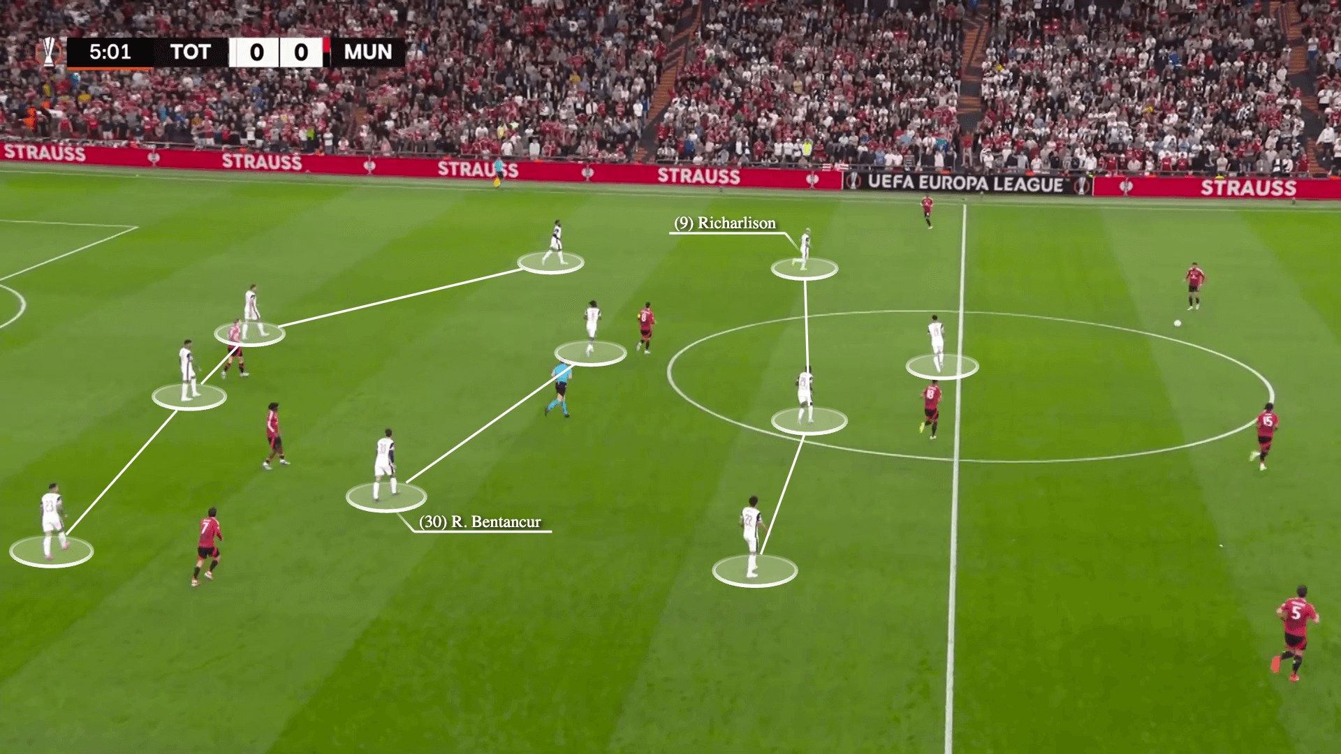 Chiến thuật phòng ngự chặt chẽ: Bí quyết giúp Tottenham Hotspur lên ngôi vô địch Europa League
