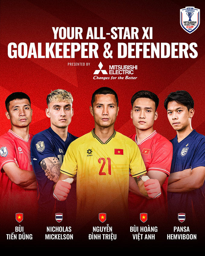 Đội Hình Tiêu Biểu AFF Cup 2024: Sự Hợp Lý Và Bất Hợp Lý