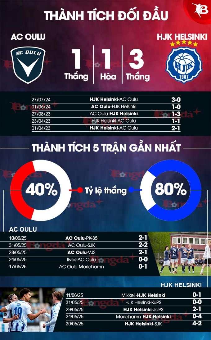 Phân tích trận đấu Oulu vs HJK Helsinki: Dự đoán kết quả và soi kèo