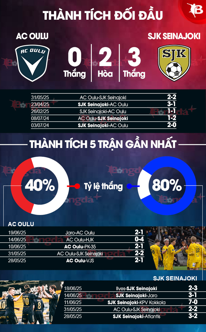 Phân tích trận đấu AC Oulu vs SJK: Dự đoán kết quả và soi kèo