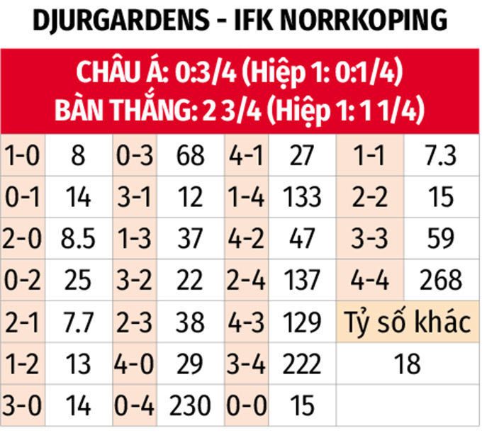 Phân tích trận đấu Djurgårdens vs Norrköping: Liệu chủ nhà có thể giành chiến thắng?