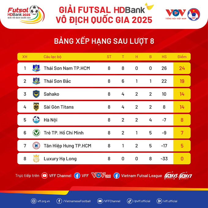 Thái Sơn Bắc đại thắng Hà Nội 9-2, bám đuổi quyết liệt ngôi đầu
