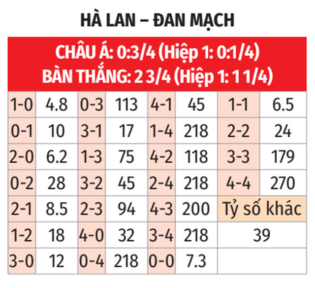 Phân tích trận đấu U21 Hà Lan vs U21 Đan Mạch: Liệu đội bóng áo cam có giành chiến thắng?