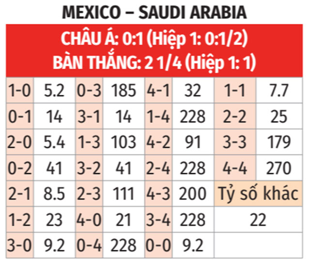 Phân tích trận đấu Mexico vs Saudi Arabia: Ai sẽ giành chiến thắng tại tứ kết Gold Cup 2025?