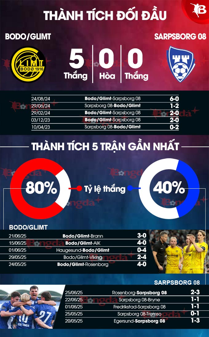 Phân tích trận đấu Bodo Glimt vs Sarpsborg: Dự đoán chiến thắng áp đảo cho chủ nhà