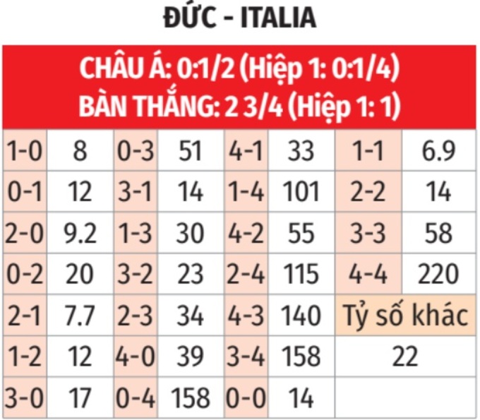 Phân tích trận đấu U21 Đức vs U21 Italia: Đức được dự đoán sẽ giành chiến thắng