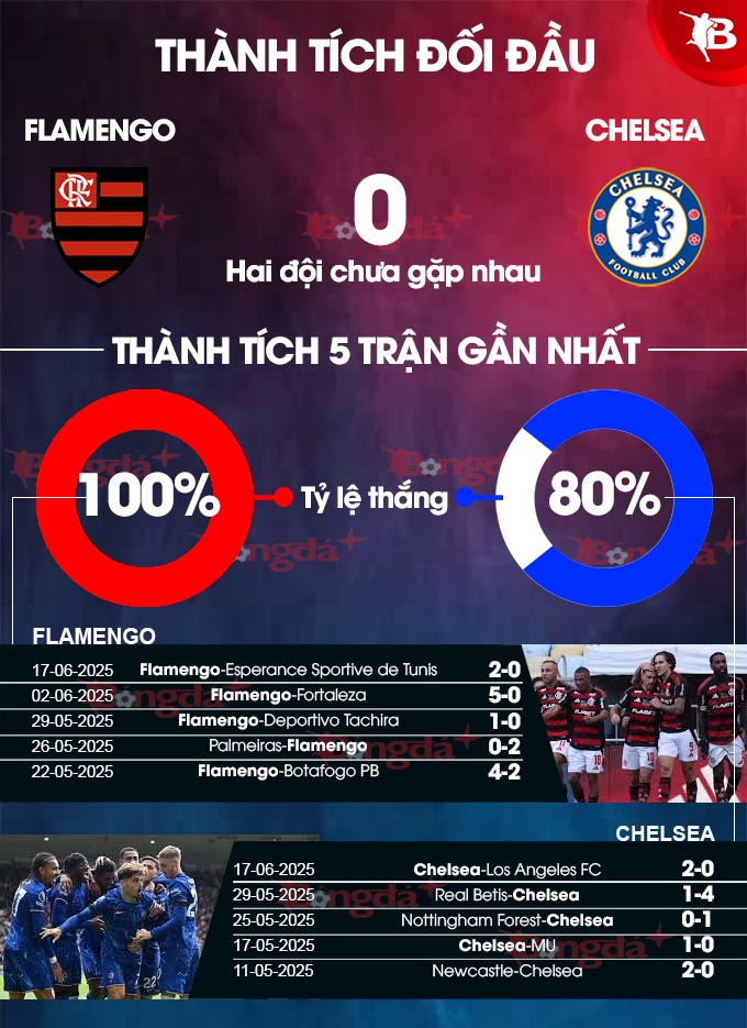Phân tích trận đấu Flamengo vs Chelsea: Đại chiến không khoan nhượng tại FIFA Club World Cup 2025