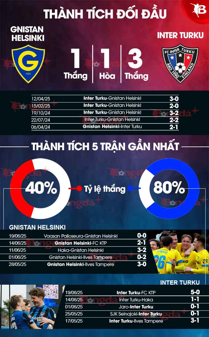 Phân tích trận đấu Gnistan Helsinki vs Inter Turku: Dự đoán kết quả và soi kèo