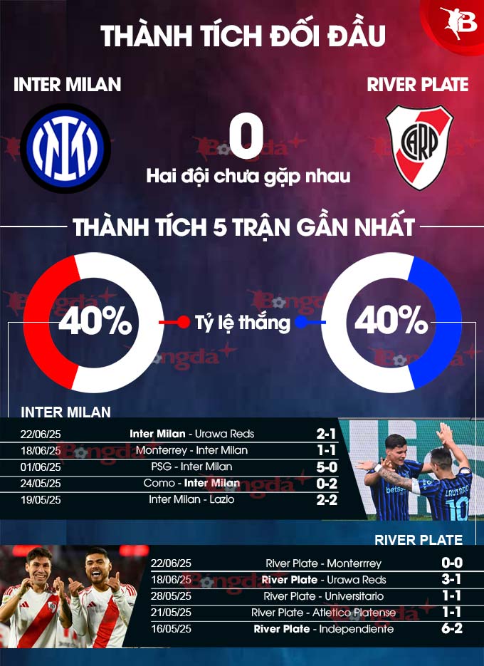 Phân tích trận đấu Inter Milan vs River Plate tại FIFA Club World Cup 2025
