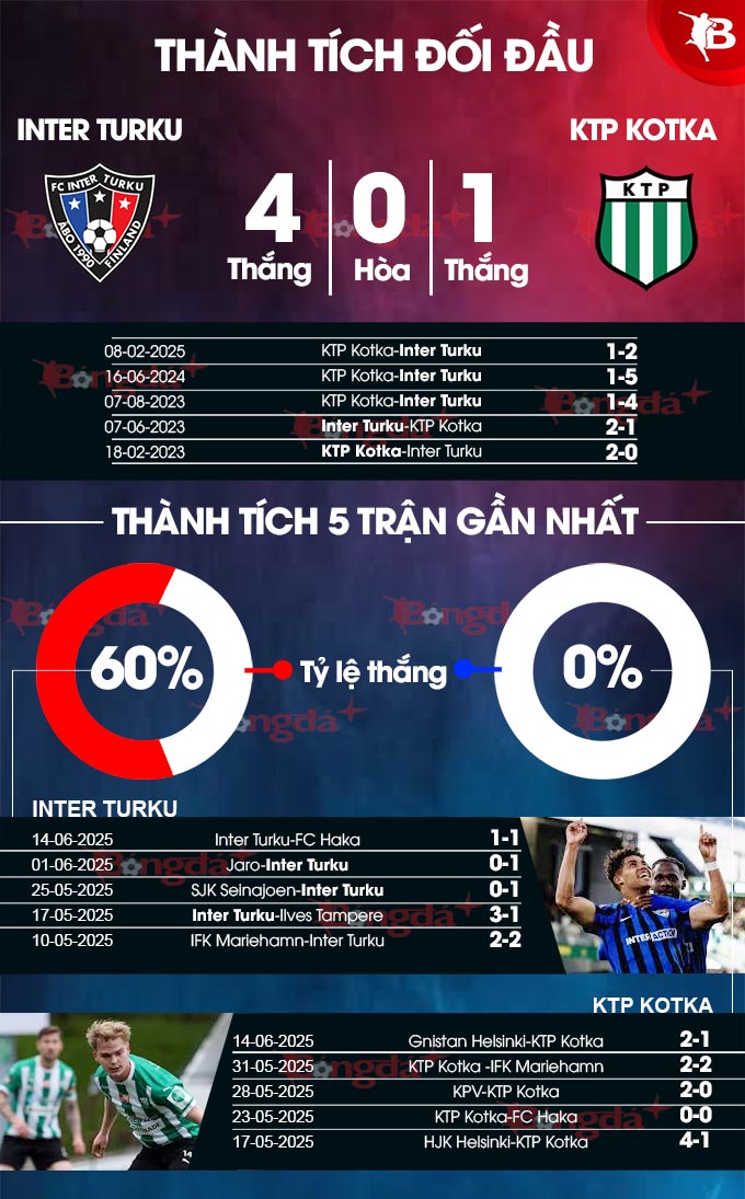 Phân tích trận đấu Inter Turku vs KTP Kotka: Dự đoán chiến thắng thuộc về Inter Turku