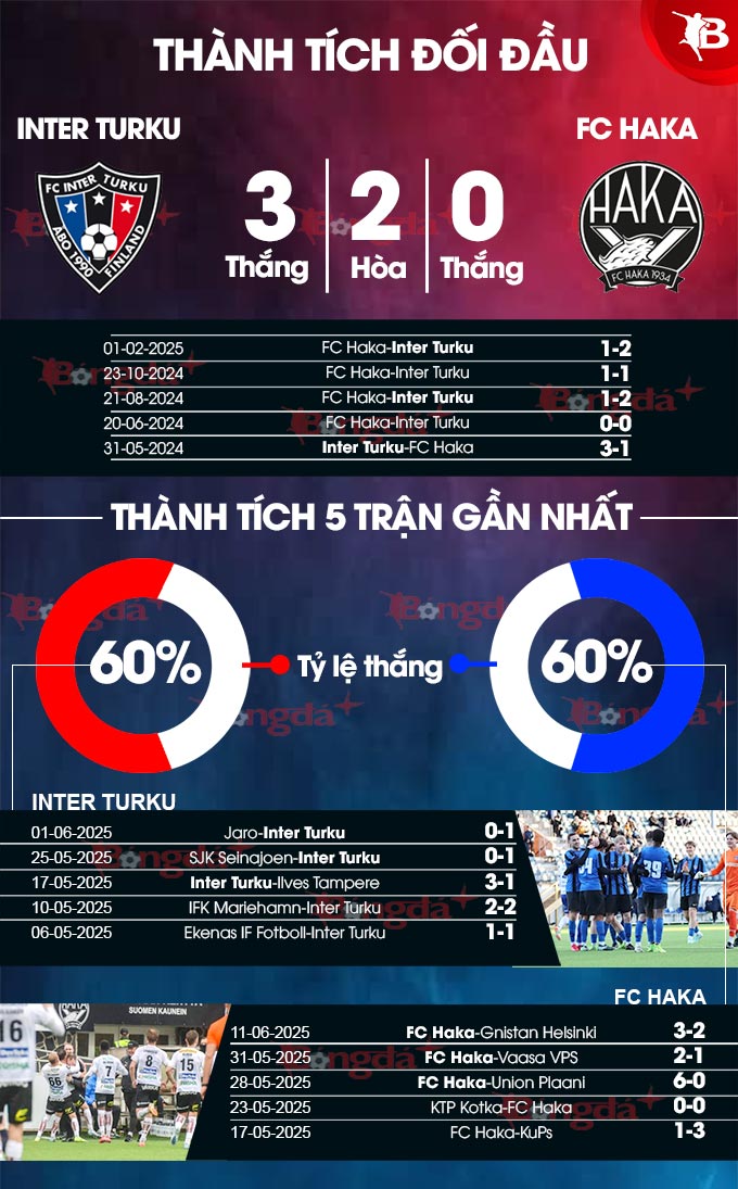 Phân tích trận đấu Inter Turku vs Haka: Chủ nhà được dự đoán thắng lợi