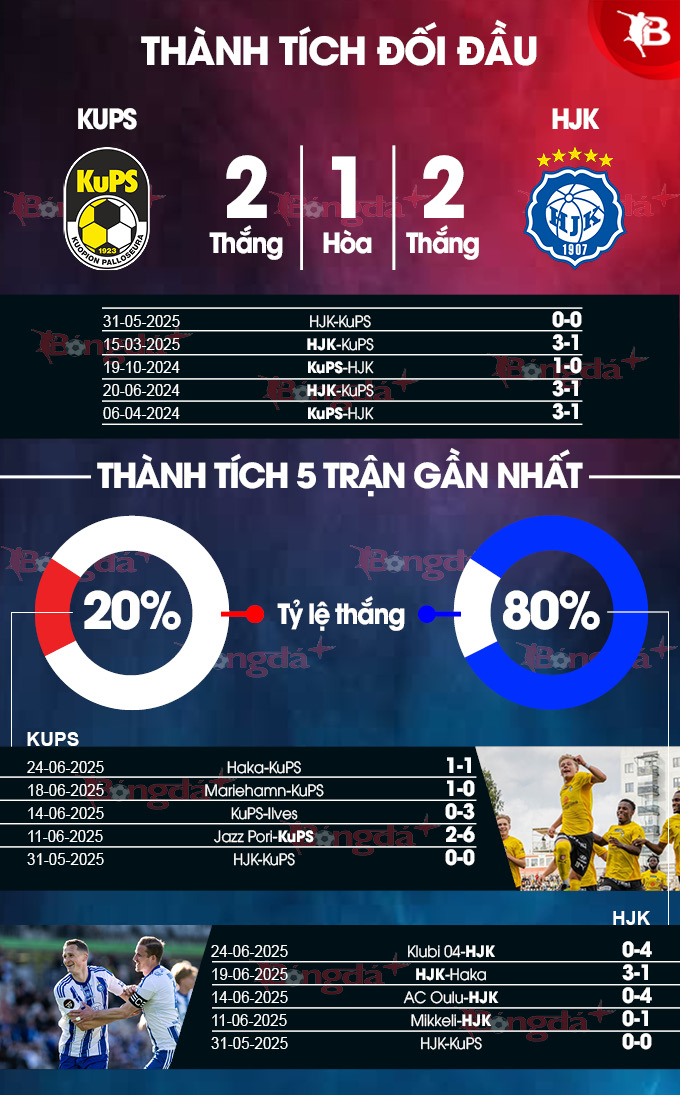 Phân tích trận đấu KuPS vs HJK Helsinki: Cuộc chiến đỉnh cao tại giải VĐQG Phần Lan