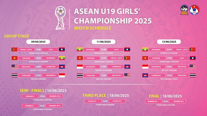 U19 Nữ Việt Nam hướng đến chức vô địch Đông Nam Á 2025