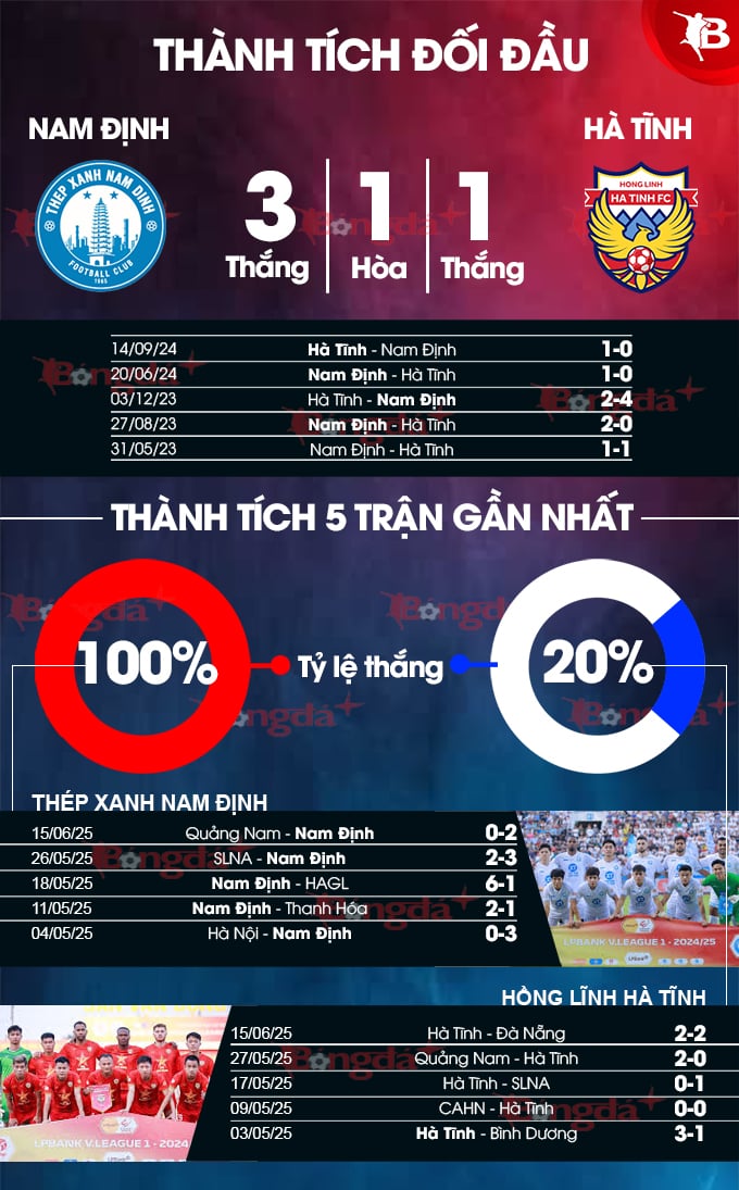 Nam Định vs Hà Tĩnh: Đại thắng để khép lại mùa giải hoàn hảo