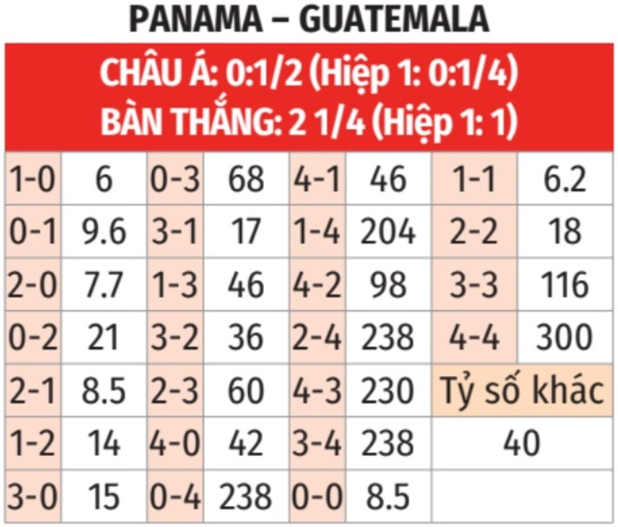 Panama vs Guatemala: Phân tích chuyên sâu trận đấu Gold Cup 2025