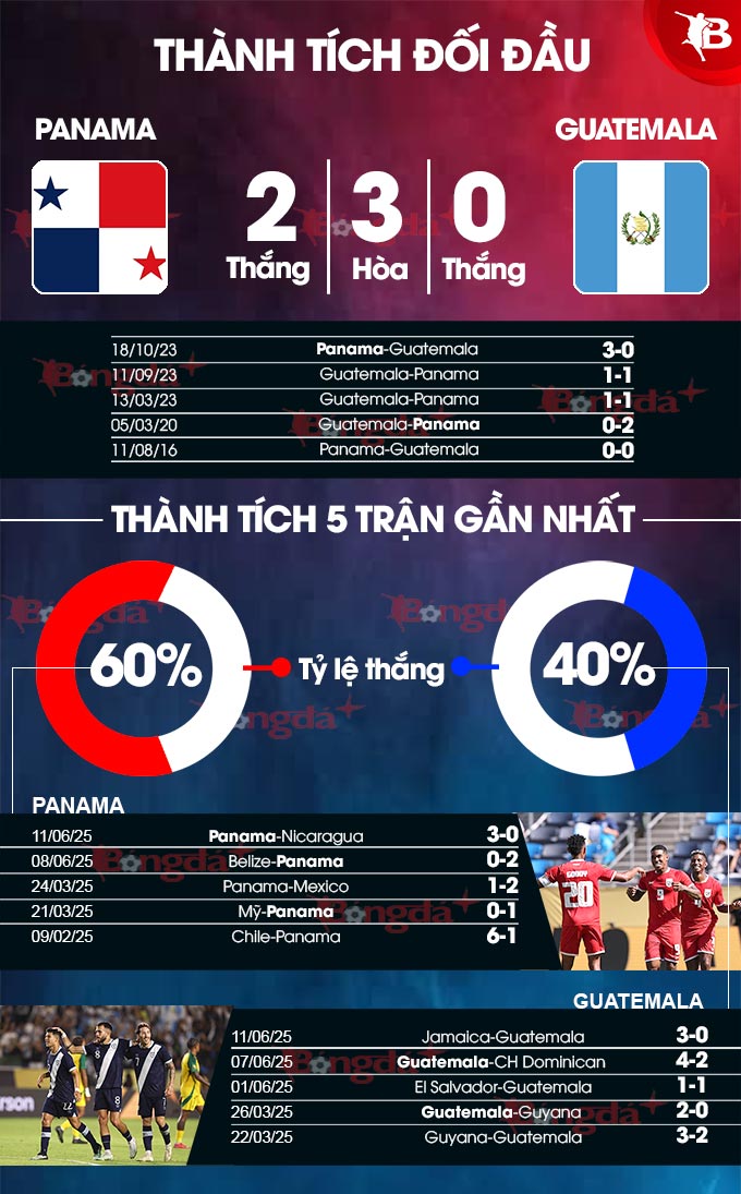 Panama vs Guatemala: Phân tích chuyên sâu trận đấu Gold Cup 2025