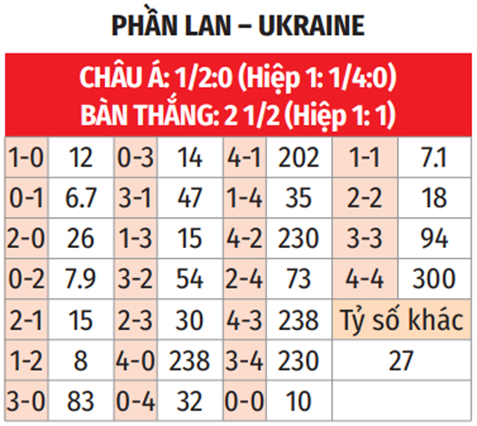 Phân tích trận đấu U21 Phần Lan vs U21 Ukraine: Cơ hội cho cả hai đội