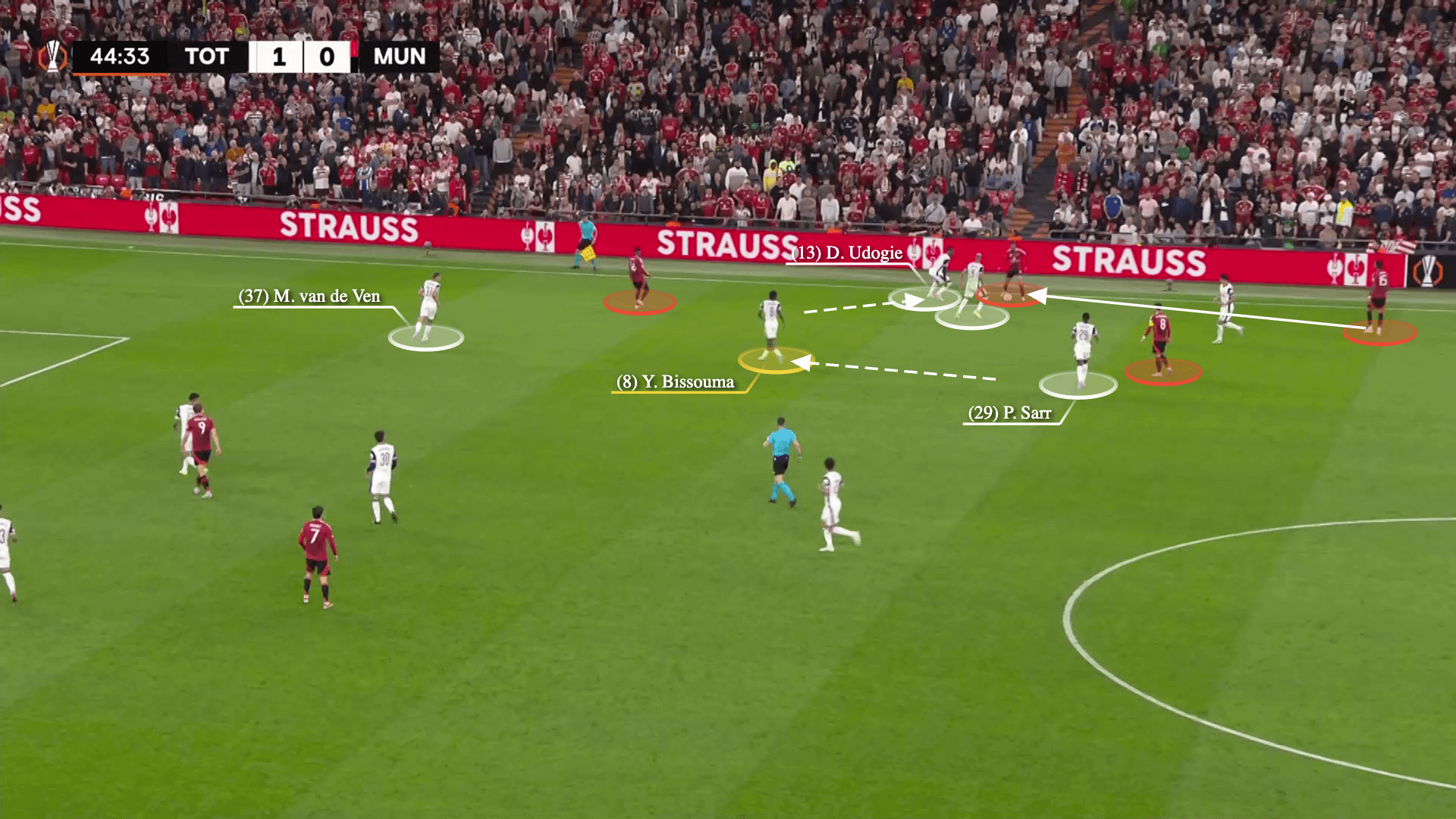 Chiến thuật phòng ngự chặt chẽ: Bí quyết giúp Tottenham Hotspur lên ngôi vô địch Europa League
