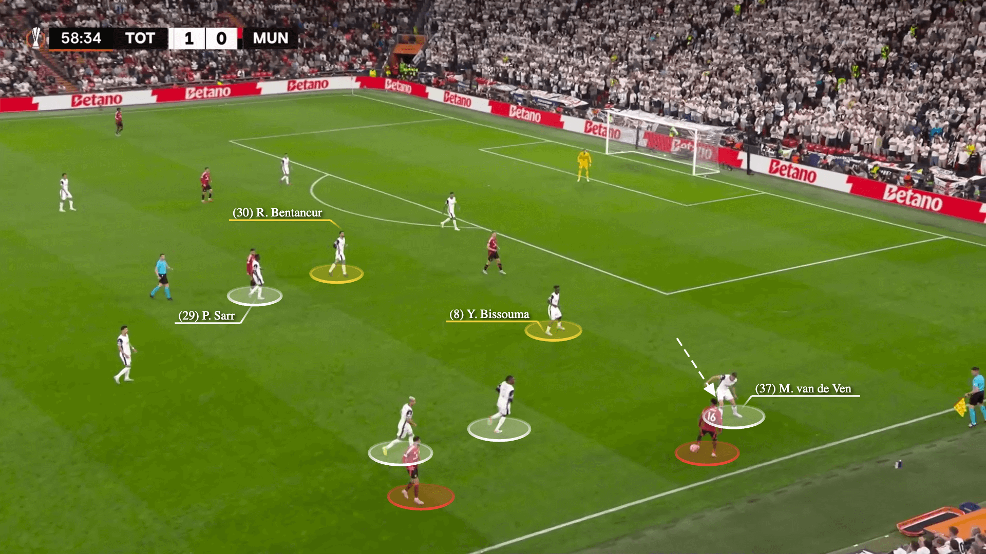 Chiến thuật phòng ngự chặt chẽ: Bí quyết giúp Tottenham Hotspur lên ngôi vô địch Europa League
