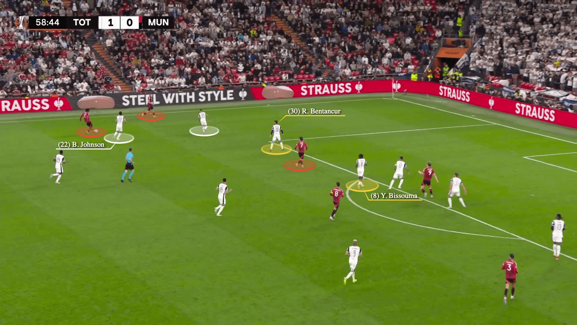 Chiến thuật phòng ngự chặt chẽ: Bí quyết giúp Tottenham Hotspur lên ngôi vô địch Europa League