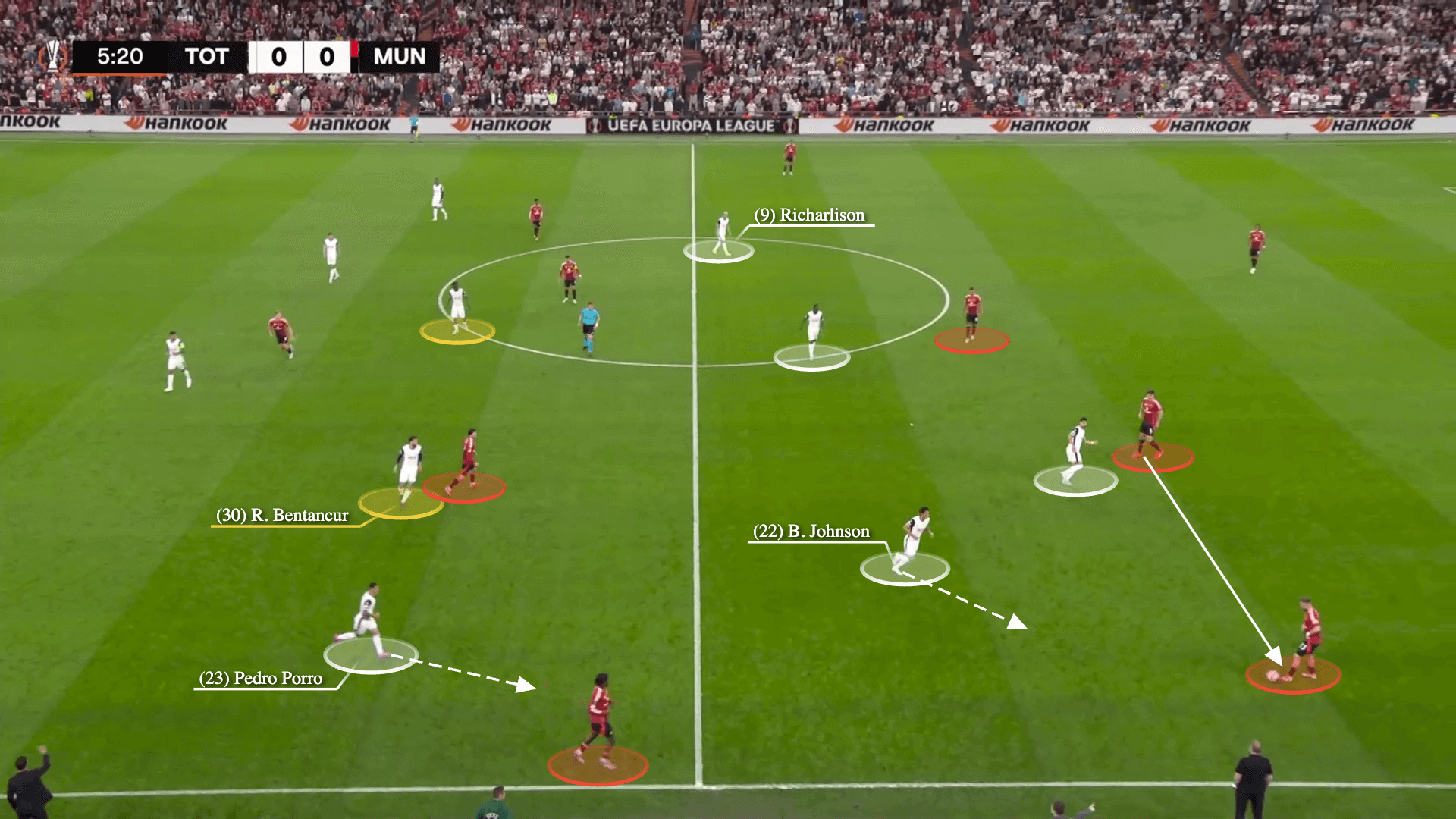 Chiến thuật phòng ngự chặt chẽ: Bí quyết giúp Tottenham Hotspur lên ngôi vô địch Europa League