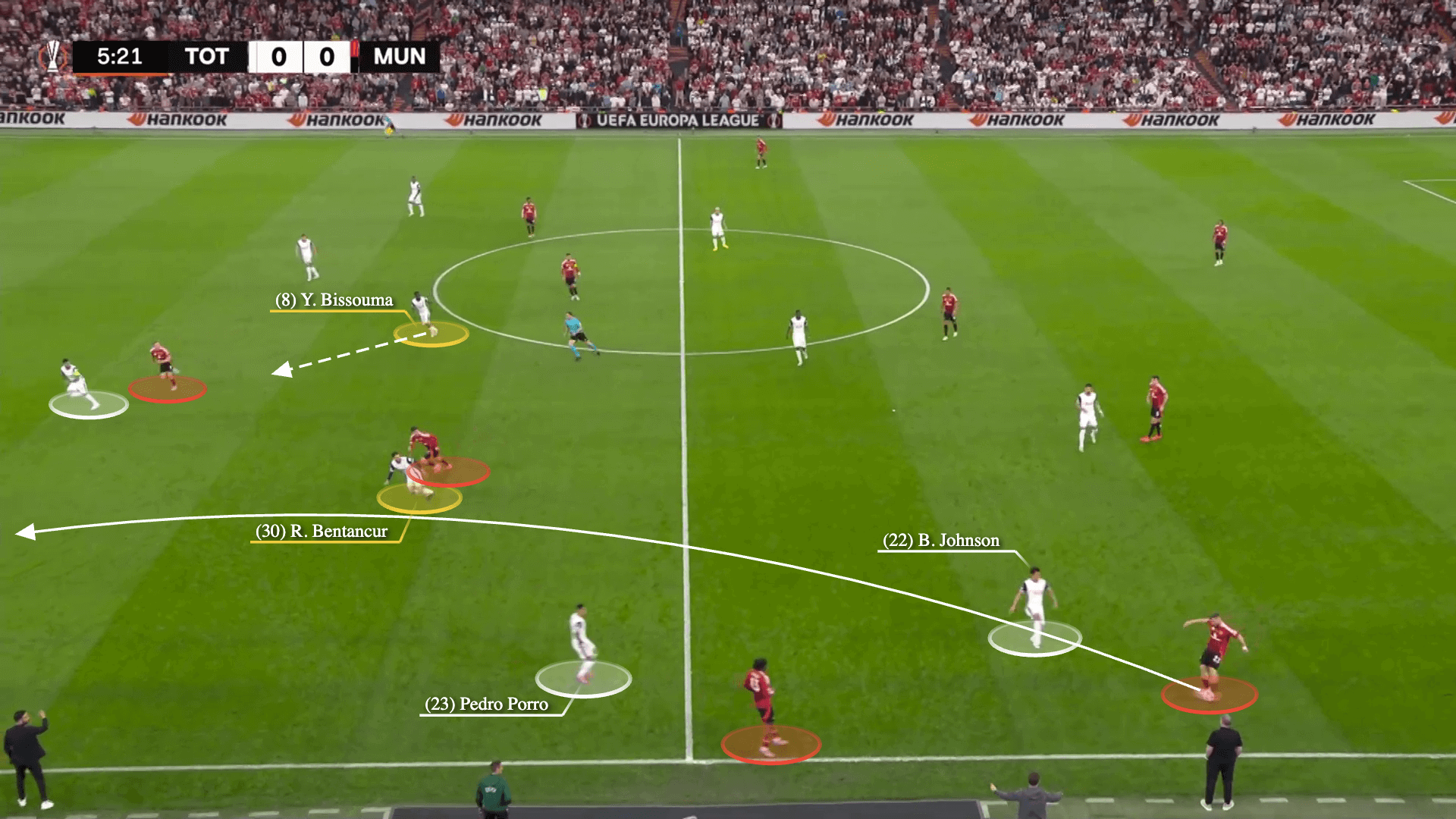 Chiến thuật phòng ngự chặt chẽ: Bí quyết giúp Tottenham Hotspur lên ngôi vô địch Europa League
