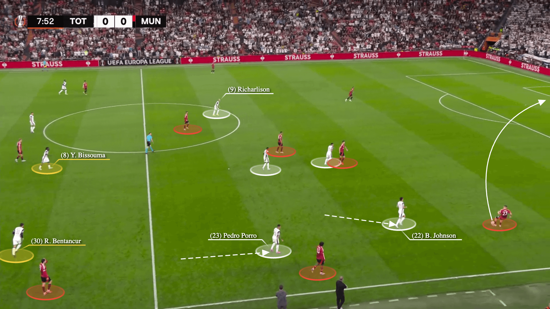 Chiến thuật phòng ngự chặt chẽ: Bí quyết giúp Tottenham Hotspur lên ngôi vô địch Europa League