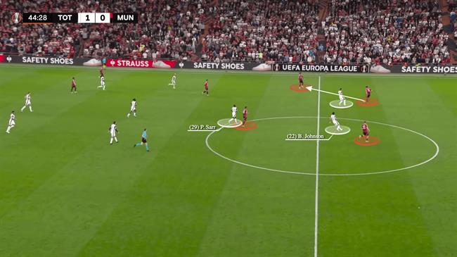 Chiến thuật phòng ngự chặt chẽ: Bí quyết giúp Tottenham Hotspur lên ngôi vô địch Europa League