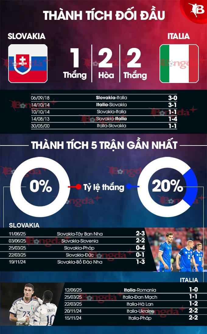 Phân tích trận đấu U21 Slovakia vs U21 Italia: Liệu Italia có tiếp tục hành trình thắng lợi?