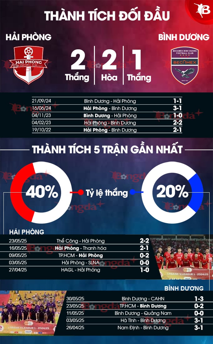 Phân tích trận đấu Hải Phòng vs Bình Dương: Cuộc đối đầu mang tính thủ tục nhưng vẫn đầy hấp dẫn
