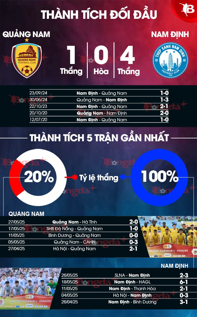 Phân tích trận đấu Quảng Nam vs Nam Định: Cuộc chiến giữa hy vọng trụ hạng và giấc mơ vô địch