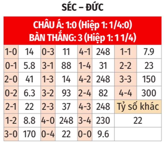 Phân tích trận đấu U21 CH Séc vs U21 Đức: Dự đoán chiến thắng nghiêng về Đức