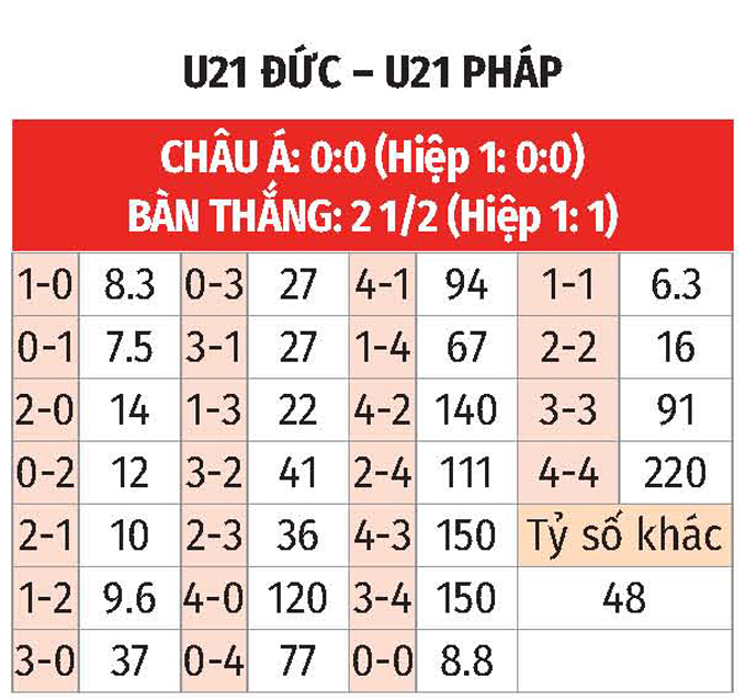 Phân tích trận đấu U21 Đức vs U21 Pháp: Chung kết sớm đầy kịch tính