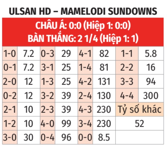 Phân tích trận đấu Ulsan Hyundai vs Mamelodi Sundowns: Cuộc chiến tại FIFA Club World Cup