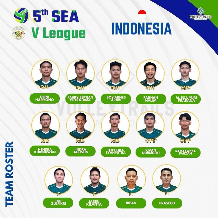 Tuyển Bóng chuyền Nam Việt Nam: Thắng 2, Thua 2 tại Chặng 1 SEA V.League 2025