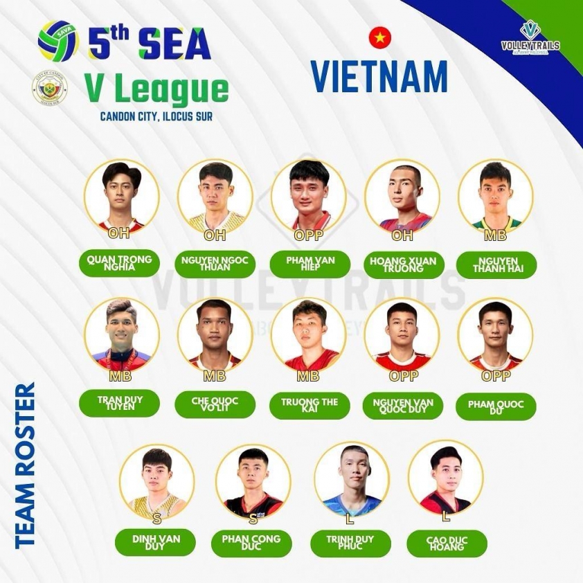 Tuyển Bóng chuyền Nam Việt Nam: Thắng 2, Thua 2 tại Chặng 1 SEA V.League 2025