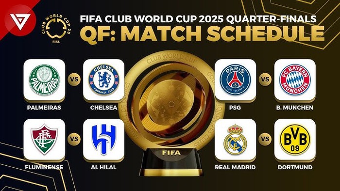 Cúp C1 thế giới FIFA 2025: 8 đội bóng mạnh nhất tranh tài ở tứ kết