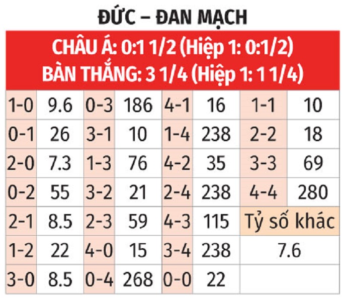 Phân tích phong độ Đội tuyển nữ Đức vs Đội tuyển nữ Đan Mạch: Ai sẽ giành chiến thắng?