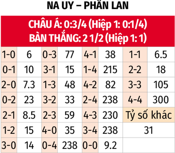 Phân tích trận đấu Nữ Na Uy vs Nữ Phần Lan: Ai sẽ giành vé vào tứ kết?