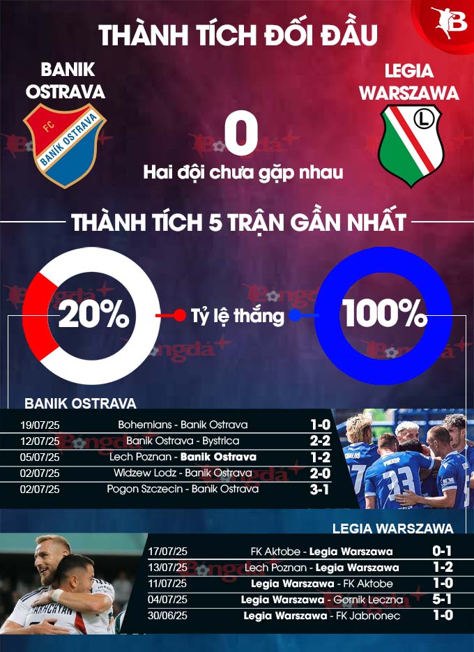 Phân tích trận đấu Ostrava vs Legia: Dự đoán chiến thắng nghiêng về đội khách