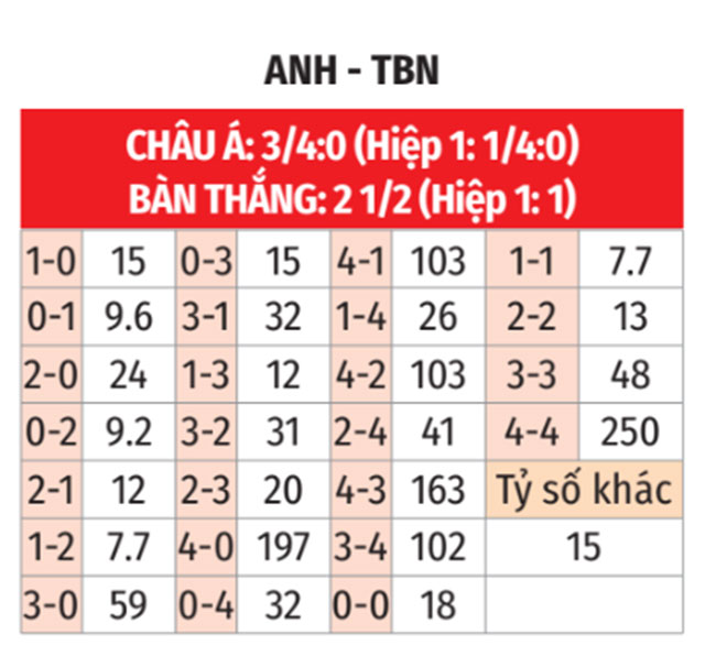 Phân tích trận đấu chung kết EURO nữ 2024: Anh vs Tây Ban Nha
