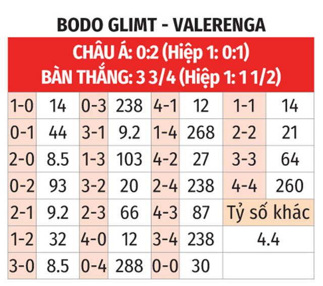 Phân tích trận đấu Bodo Glimt vs Valerenga: Dự đoán chiến thắng thuộc về chủ nhà?