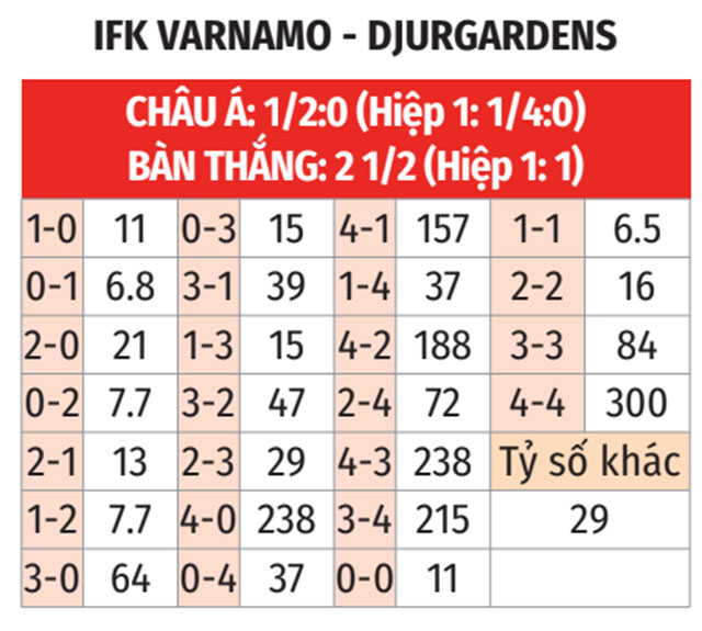 Phân tích trận đấu IFK Varnamo vs Djurgardens: Cân nhắc giữa thực lực và phong độ