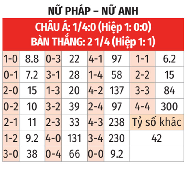 Phân tích trận đấu giữa đội tuyển nữ Pháp và đội tuyển nữ Anh tại EURO 2025