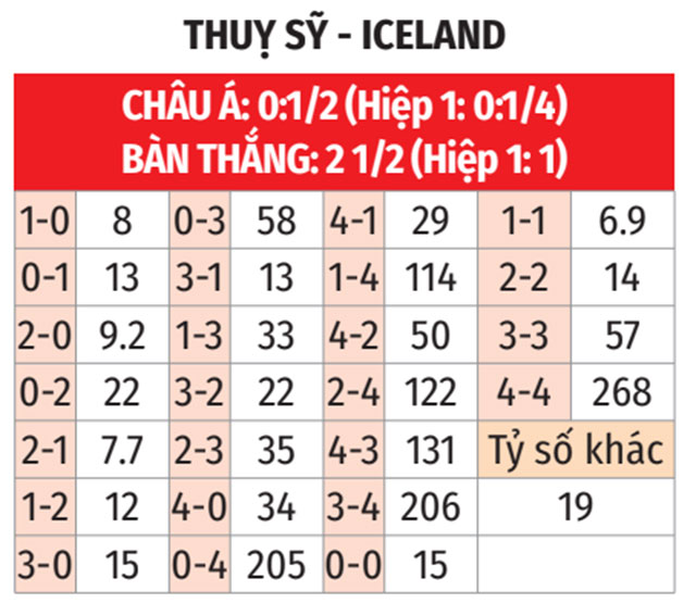 Phân tích trận đấu Nữ Thụy Sĩ vs Nữ Iceland: Hai đội bóng ngang tài ngang sức
