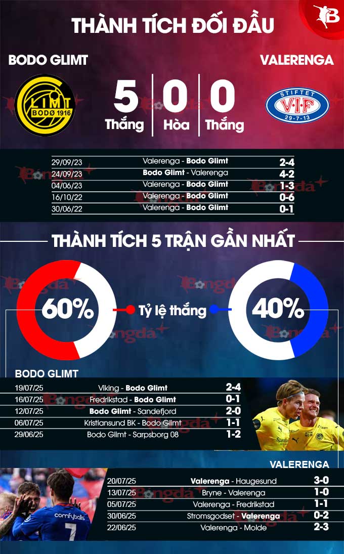 Phân tích trận đấu Bodo Glimt vs Valerenga: Dự đoán chiến thắng thuộc về chủ nhà?
