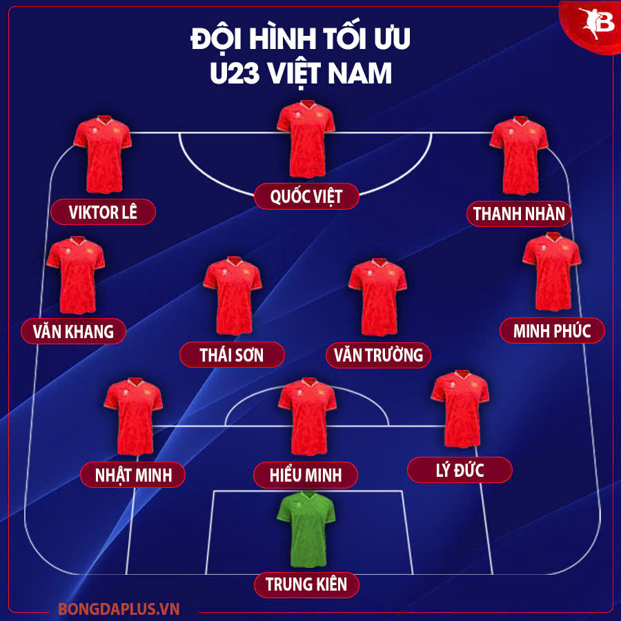 Phân tích lực lượng U23 Việt Nam: Sự lựa chọn của HLV Kim Sang Sik