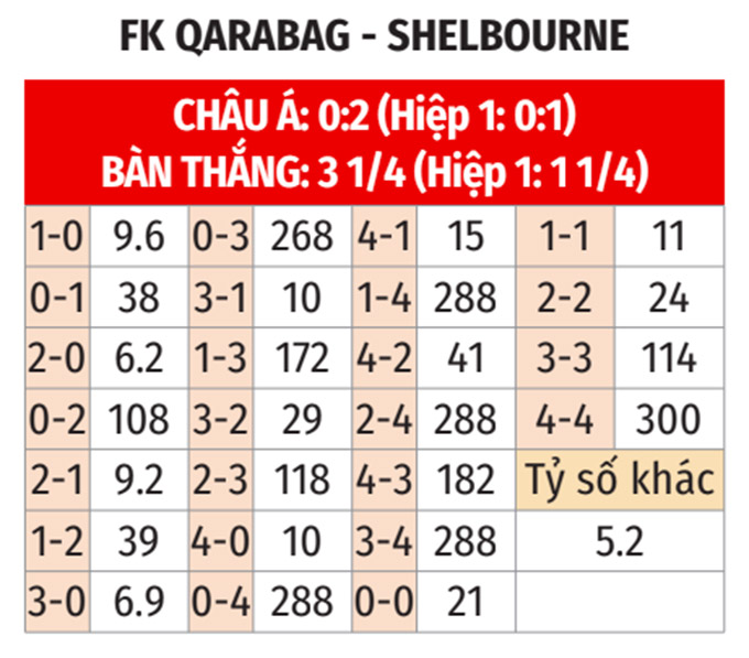 Phân tích trận đấu Qarabag vs Shelbourne: Liệu Shelbourne có thể tạo nên bất ngờ?