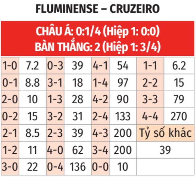 Phân tích trận đấu Fluminense vs Cruzeiro: Chủ nhà được đánh giá cao