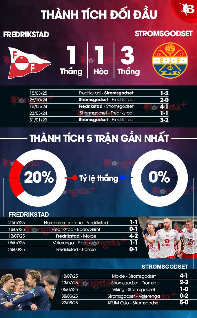 Phân tích trận đấu Fredrikstad vs Stromsgodset: Chủ nhà được đánh giá cao